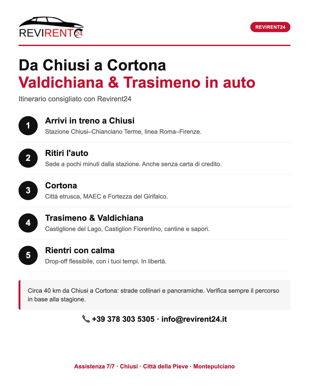 Infografica: itinerario in auto tra Cortona, la Valdichiana e il Lago Trasimeno partendo da Chiusi con Revirent24