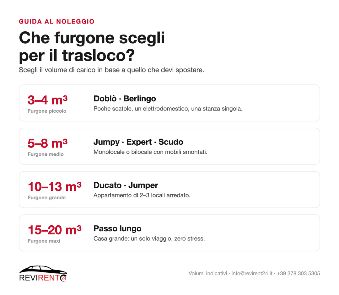 Infografica Revirent24: come scegliere la dimensione del furgone per il trasloco in base ai metri cubi