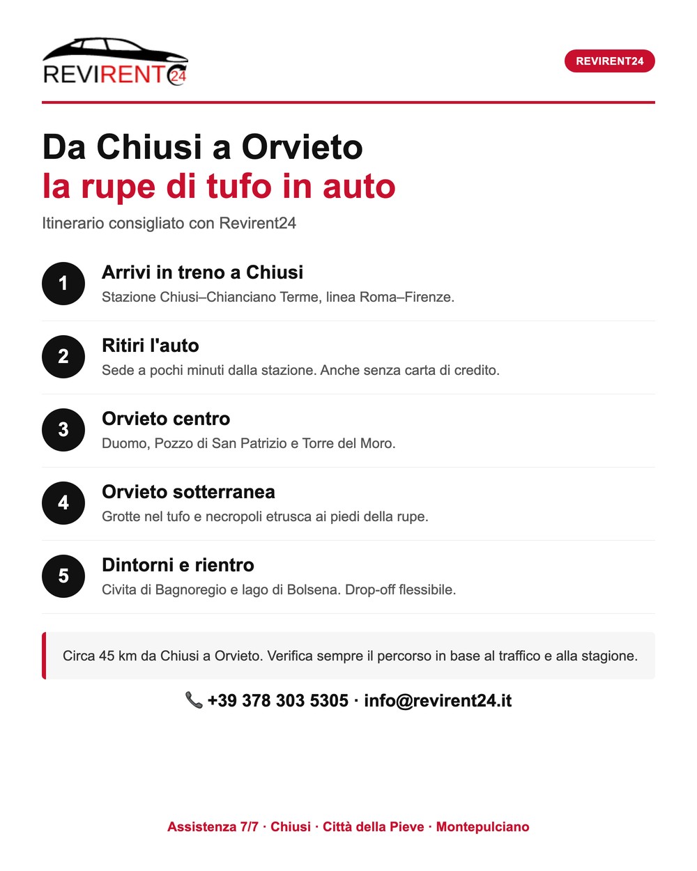 Infografica: itinerario in auto da Chiusi a Orvieto in cinque tappe con Revirent24