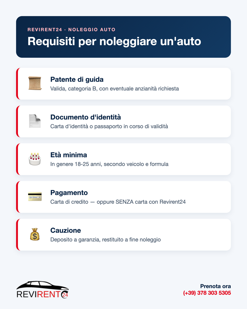 Infografica requisiti noleggio auto: patente, documento, età, cauzione