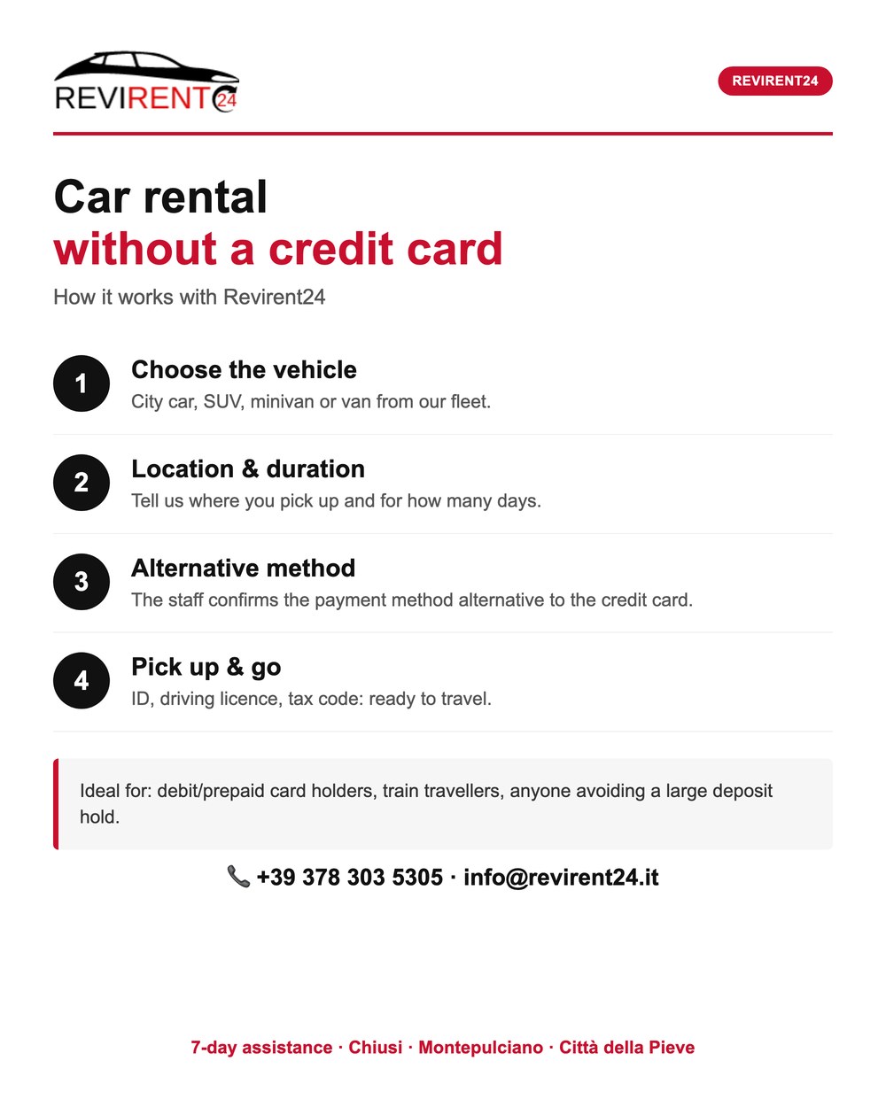 Infographic: how car rental without a credit card works with Revirent24 in 4 steps