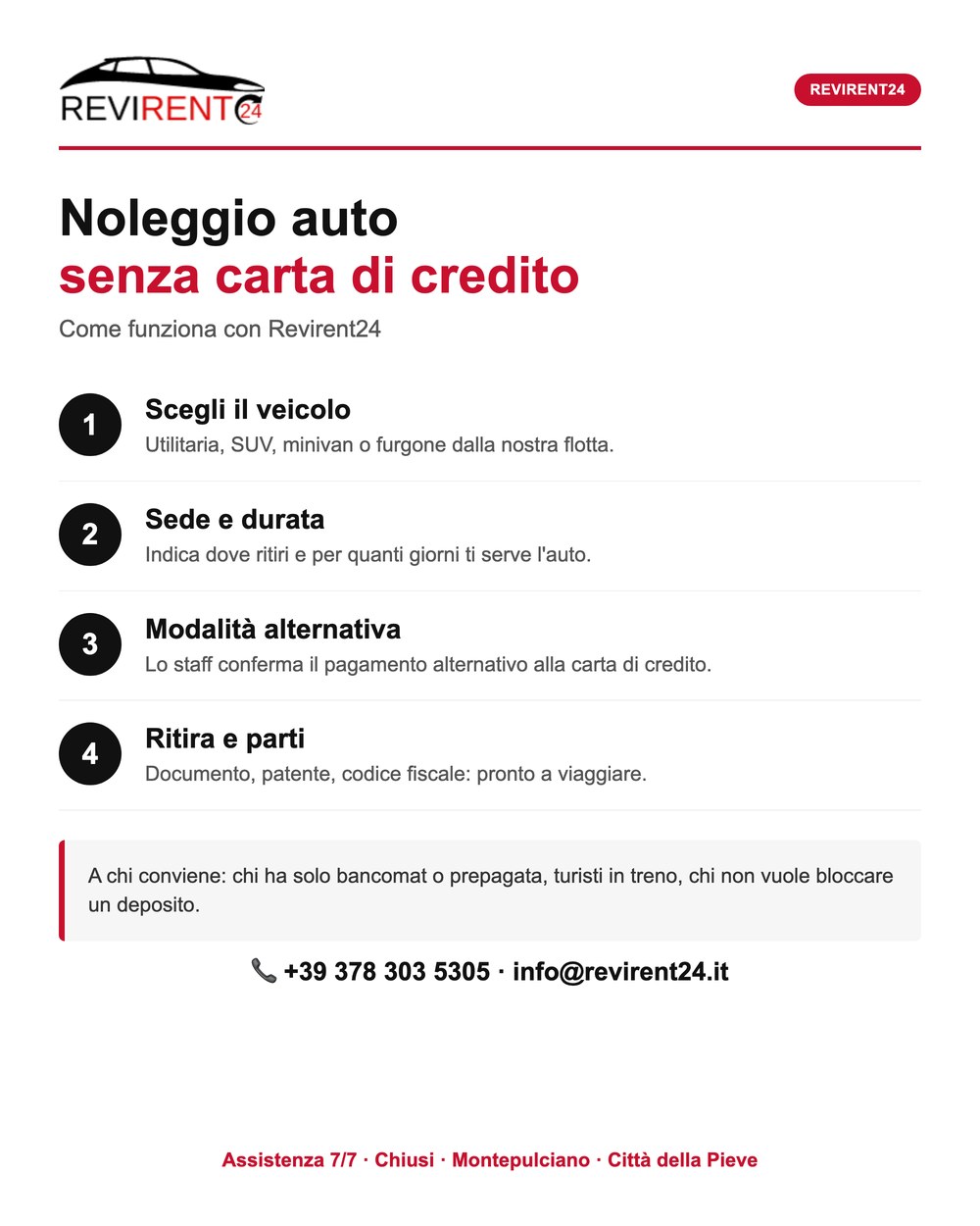 Infografica: come funziona il noleggio auto senza carta di credito con Revirent24 in 4 passi