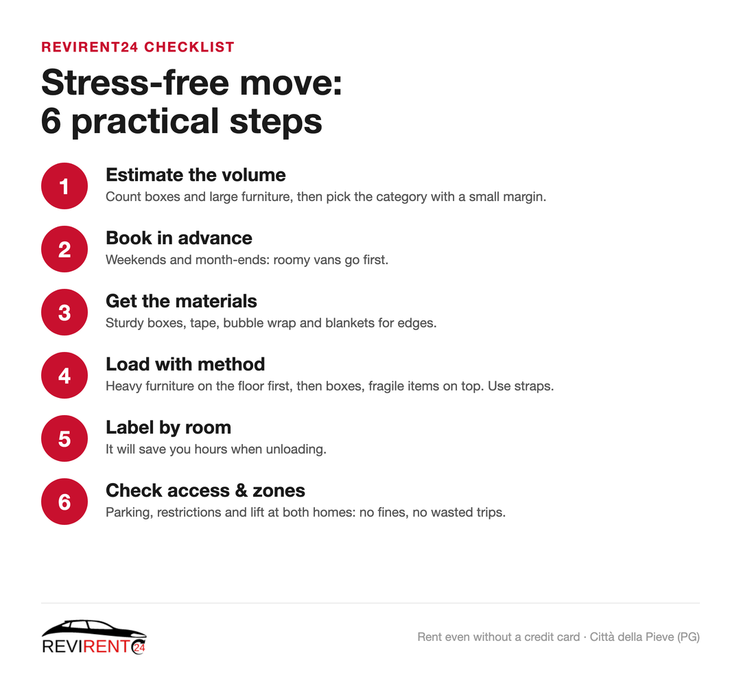 Revirent24 infographic: 6-step checklist for a stress-free move with a rental van