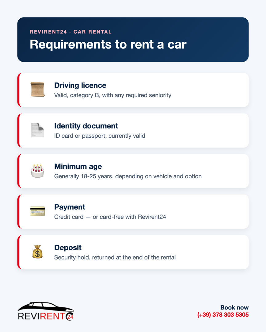 Car rental requirements infographic: driving licence, ID, age, deposit