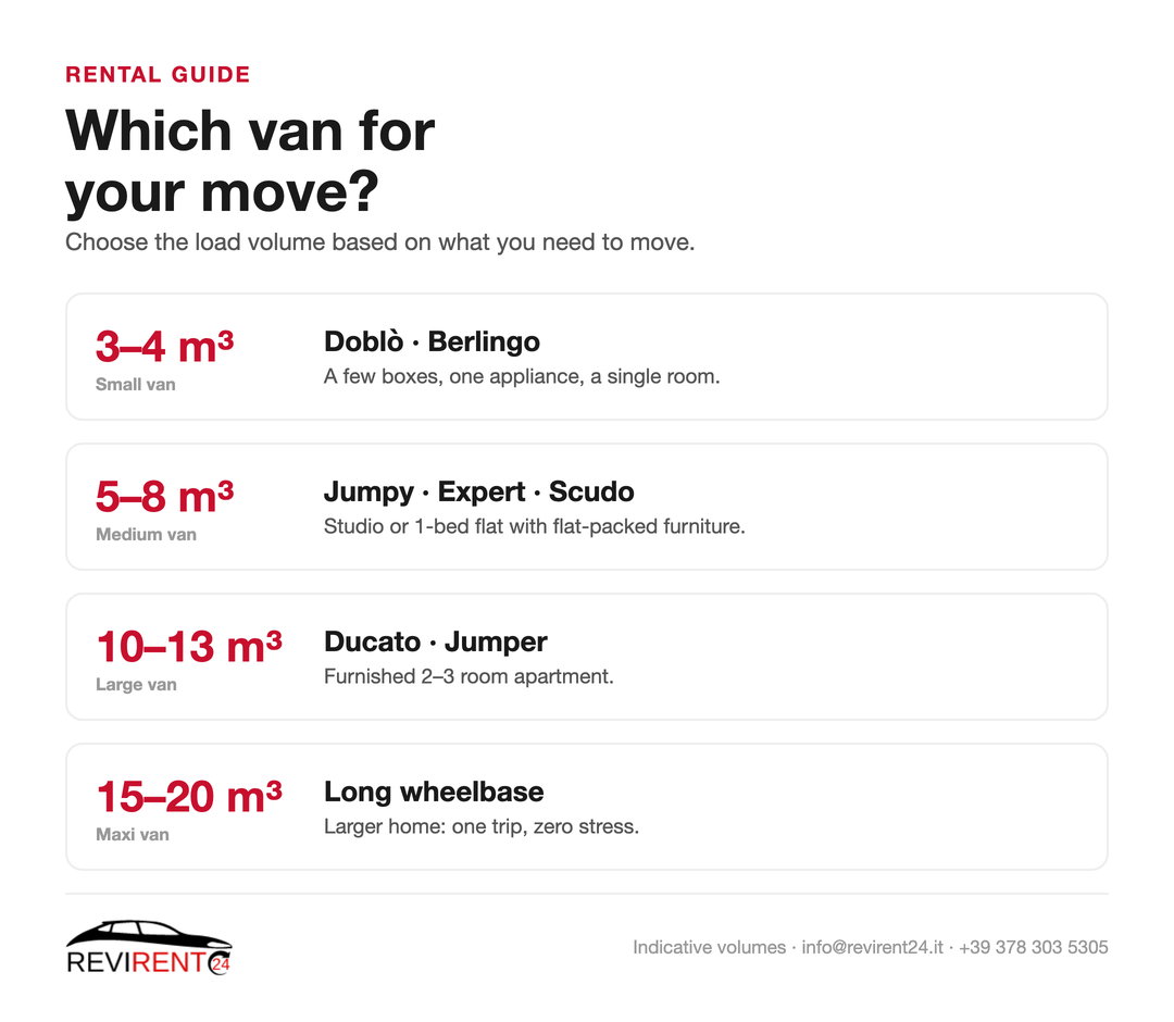 Revirent24 infographic: how to choose the right van size for your move based on cubic metres